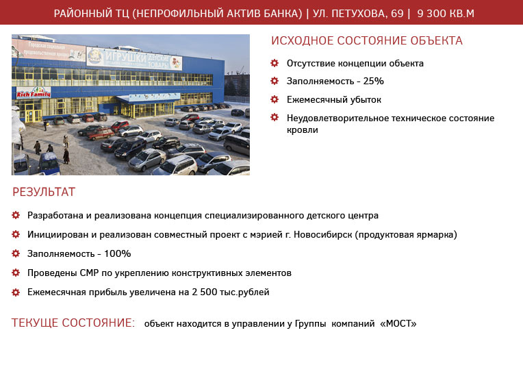 Районный ТЦ (непрофильный актив банка)